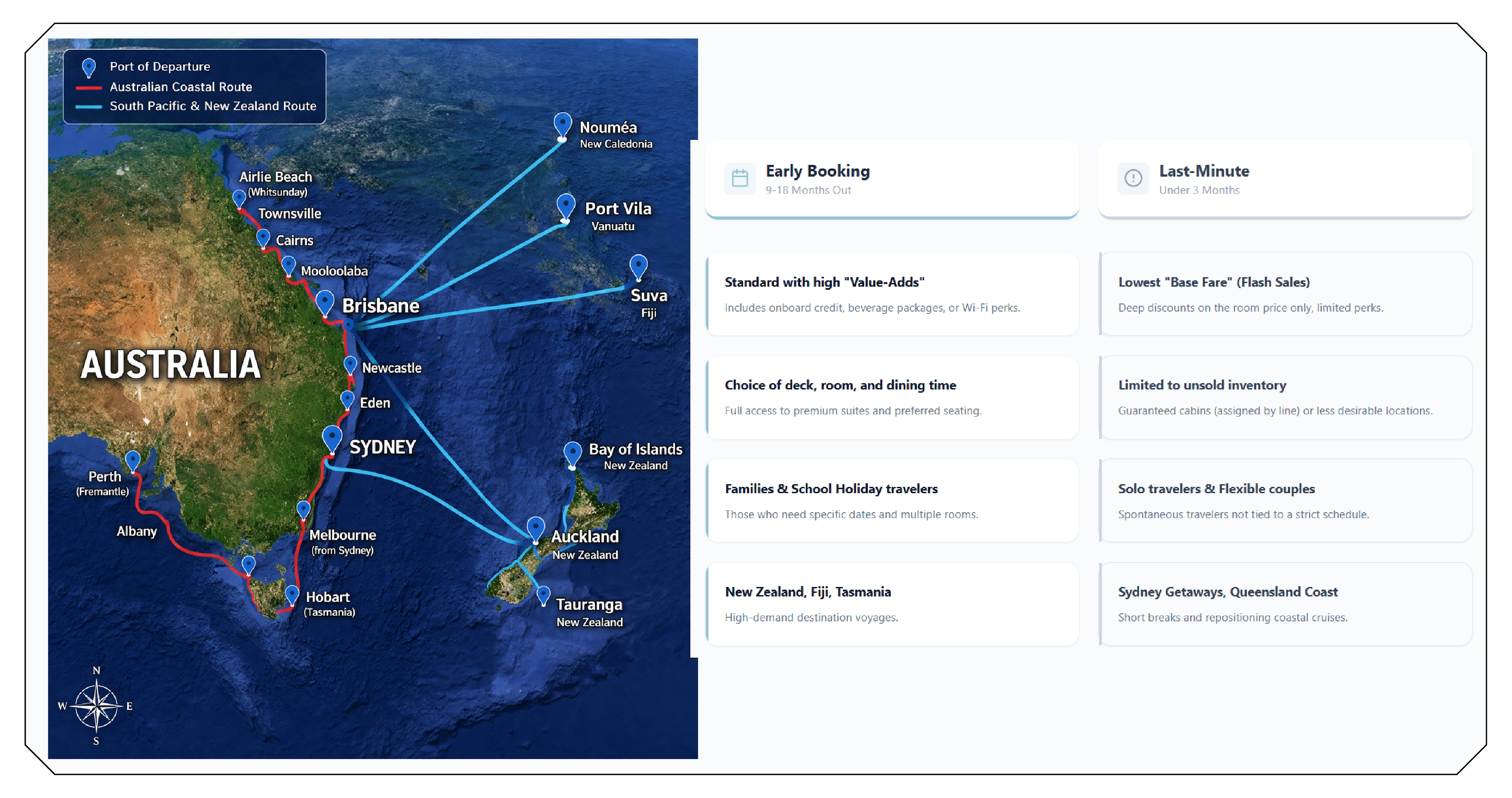 Cruise Market Intelligence and Strategic Decision-Making
